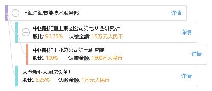 上海陸海節能技術服務部 引領綠色未來，賦能高效運營