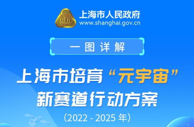 2022年上海軟件和信息服務業(yè)發(fā)展十件大事